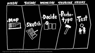 Google Ventures: The Design Sprint
7
Image source: https://medium.com/@rnadworny/google-ventures-sprint-the-missing-sections-24dd8cda36c
 