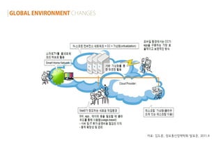 자료: 김도훈, 정보통신정책학회 발표문, 2011.9
 