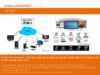 OTT란?




OTT(Over The Top) 서비스란, 기존의 통신 및 방송 사업자와 더불어 제 3사업자들이 인터넷을 통해 드라마나 영화 등의 다양
한 미디어 콘텐츠를 제공하는 서비스

- Top은 TV에 연결되는 셋톱박스를 의미하며, 초기엔 TV 셋톱박스와 같은 단말기를 통한 인터넷 기반의 동영상 서비스를 의미
- 하지만 현재는 셋톱박스의 유무를 떠나 PC, 스마트폰 등의 단말기뿐만 아니라 기존의 통신사나 방송사가 추가적으로 제공하는 인터넷 기반의 동
영상 서비스를 모두 포괄한 의미로 사용
※ OTT 서비스 이용자는 TV프로그램, 광고, 영화, UGC(User Generated Contents) 등의 콘텐츠를 이용할 수 있음
 