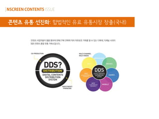 콘텐츠 유통 선진화: 합법적인 유료 유통시장 창출(국내)
 