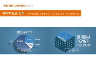 저작권 보호 강화:   인터넷동영상 유통에서의 저작권 보호 정책 (국내 침해 현황)
 