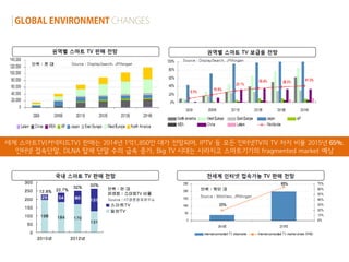 세계 스마트TV(커넥티드TV) 판매는 2014년 1억1,850만 대가 전망되며, IPTV 등 모든 인터넷TV의 TV 차지 비율 2015년 65%.
  인터넷 접속단말, DLNA 탑재 단말 수의 급속 증가, Big TV 시대는 사라지고 스마트기기의 fragmented market 예상
 