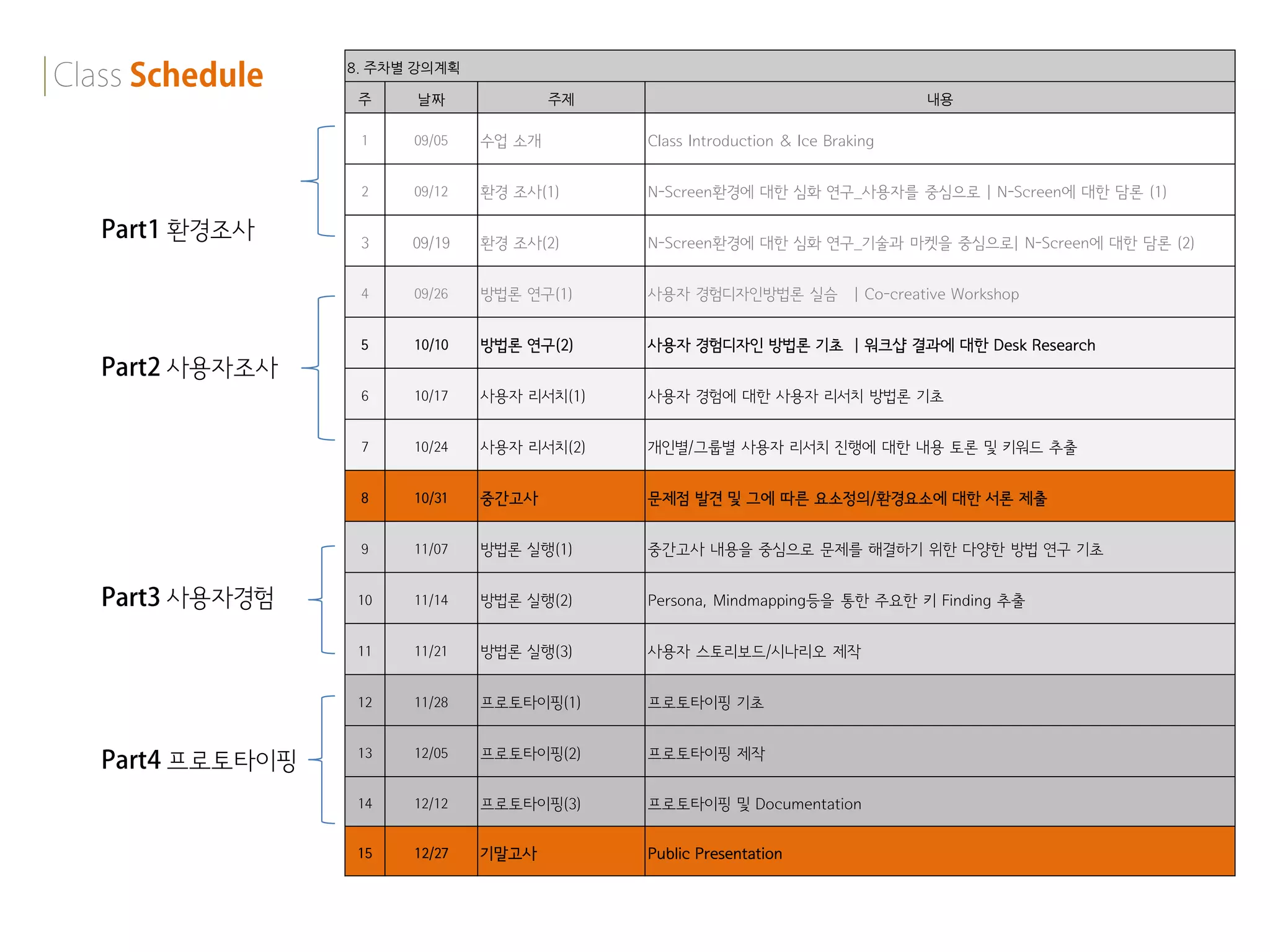 8. 주차별 강의계획

          주    날짜              주제                                         내용

          1    09/05   수업 소개        Class Introduction & Ice Braking


          2    09/12   환경 조사(1)     N-Screen환경에 대한 심화 연구_사용자를 중심으로 | N-Screen에 대한 담론 (1)

환경조사      3    09/19   환경 조사(2)     N-Screen환경에 대한 심화 연구_기술과 마켓을 중심으로| N-Screen에 대한 담론 (2)


          4    09/26   방법론 연구(1)    사용자 경험디자인방법론 실슴              | Co-creative Workshop


          5    10/10   방법론 연구(2)    사용자 경험디자인 방법론 기초 | 워크샵 결과에 대한 Desk Research
사용자조사
          6    10/17   사용자 리서치(1)   사용자 경험에 대한 사용자 리서치 방법론 기초


          7    10/24   사용자 리서치(2)   개인별/그룹별 사용자 리서치 진행에 대한 내용 토론 및 키워드 추출


          8    10/31   중간고사         문제점 발견 및 그에 따른 요소정의/환경요소에 대한 서론 제출


          9    11/07   방법론 실행(1)    중간고사 내용을 중심으로 문제를 해결하기 위한 다양한 방법 연구 기초


사용자경험     10   11/14   방법론 실행(2)    Persona, Mindmapping등을 통한 주요한 키 Finding 추출


          11   11/21   방법론 실행(3)    사용자 스토리보드/시나리오 제작


          12   11/28   프로토타이핑(1)    프로토타이핑 기초


          13   12/05   프로토타이핑(2)    프로토타이핑 제작
프로토타이핑
          14   12/12   프로토타이핑(3)    프로토타이핑 및 Documentation


          15   12/27   기말고사         Public Presentation
 