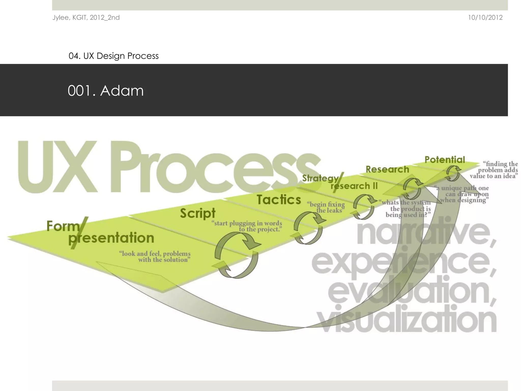 Jylee, KGIT, 2012_2nd        10/10/2012




     04. UX Design Process



    001. Adam
 