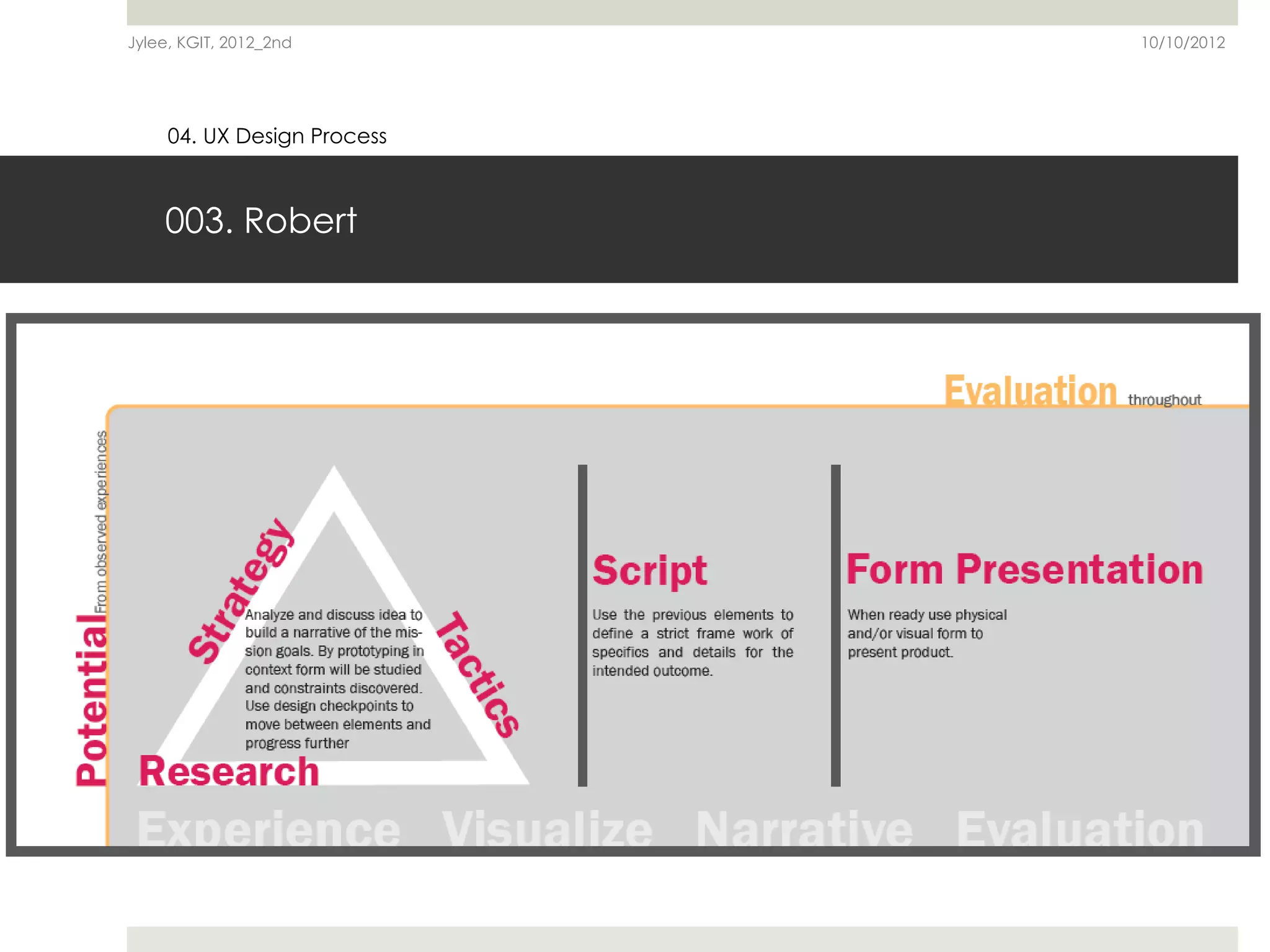 Jylee, KGIT, 2012_2nd        10/10/2012




     04. UX Design Process



    003. Robert
 