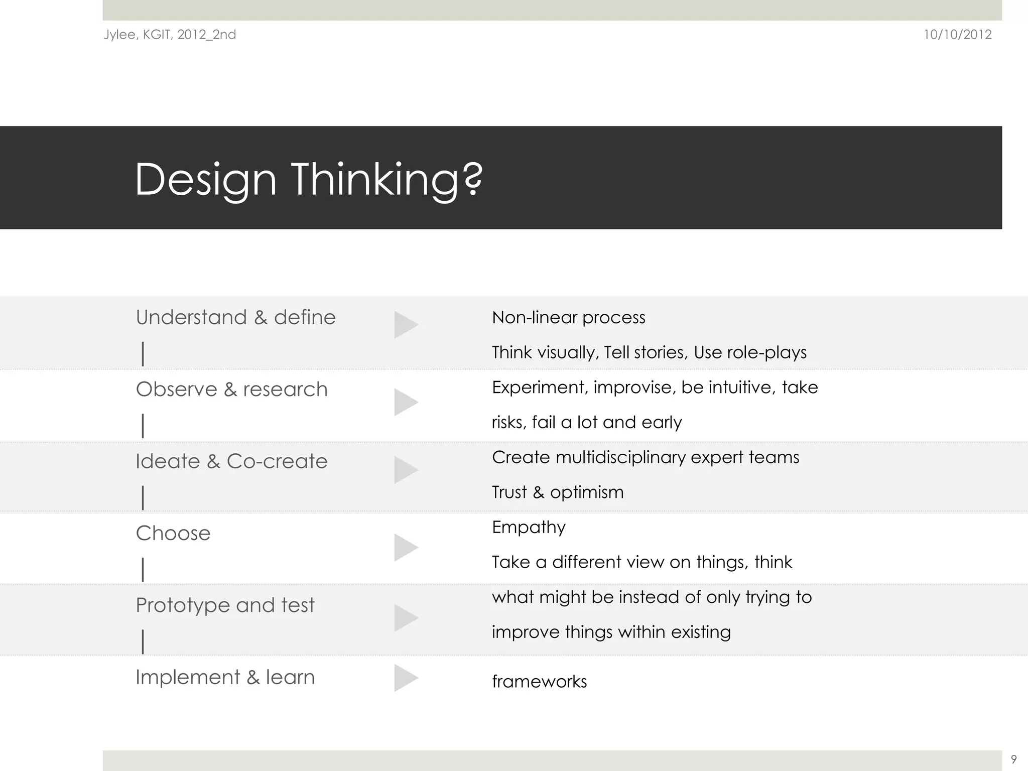 Jylee, KGIT, 2012_2nd                                                     10/10/2012




    Design Thinking?

     Understand & define   Non-linear process

     │                     Think visually, Tell stories, Use role-plays

     Observe & research    Experiment, improvise, be intuitive, take

     │                     risks, fail a lot and early

     Ideate & Co-create    Create multidisciplinary expert teams

     │                     Trust & optimism

     Choose                Empathy

     │                     Take a different view on things, think

                           what might be instead of only trying to
     Prototype and test
                           improve things within existing
     │
     Implement & learn     frameworks



                                                                                       9
 