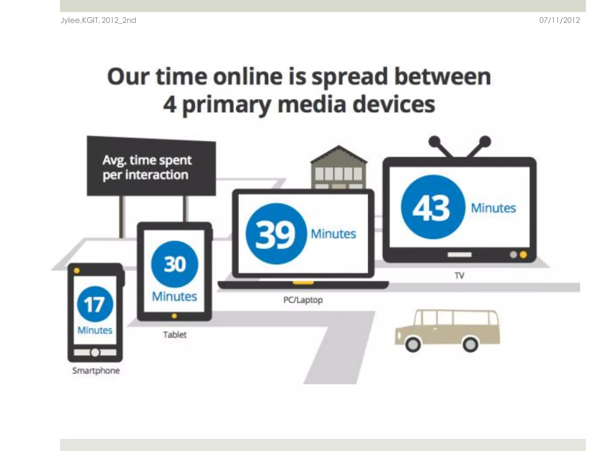 Jylee,KGIT, 2012_2nd   07/11/2012
 