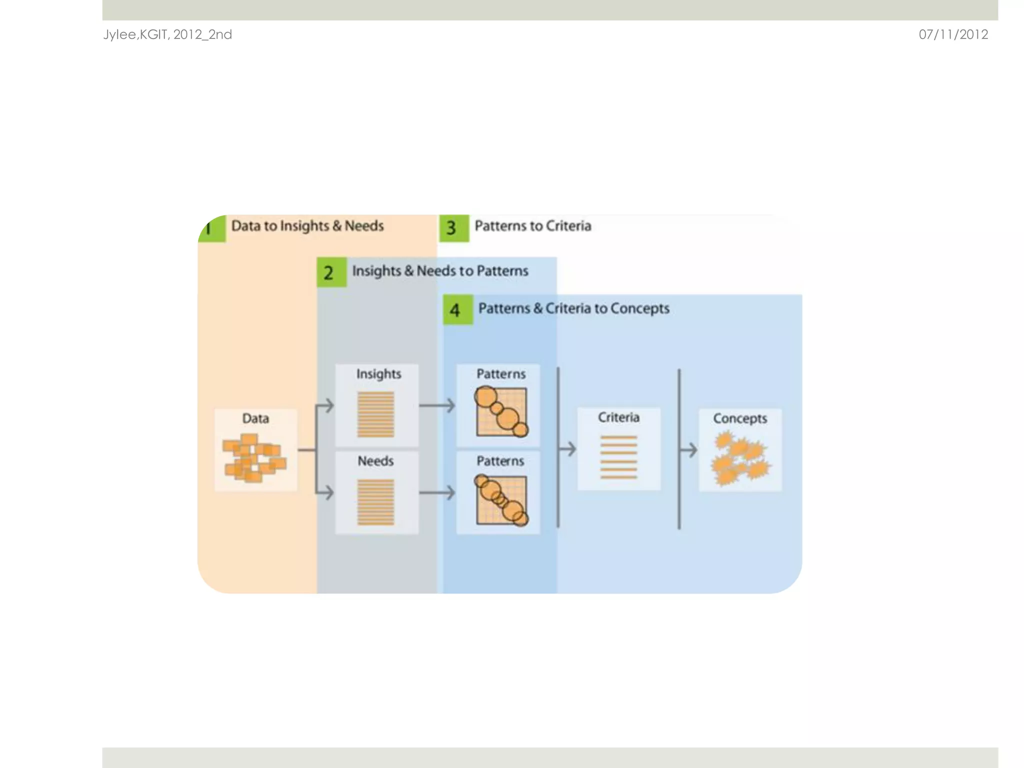 Jylee,KGIT, 2012_2nd   07/11/2012
 