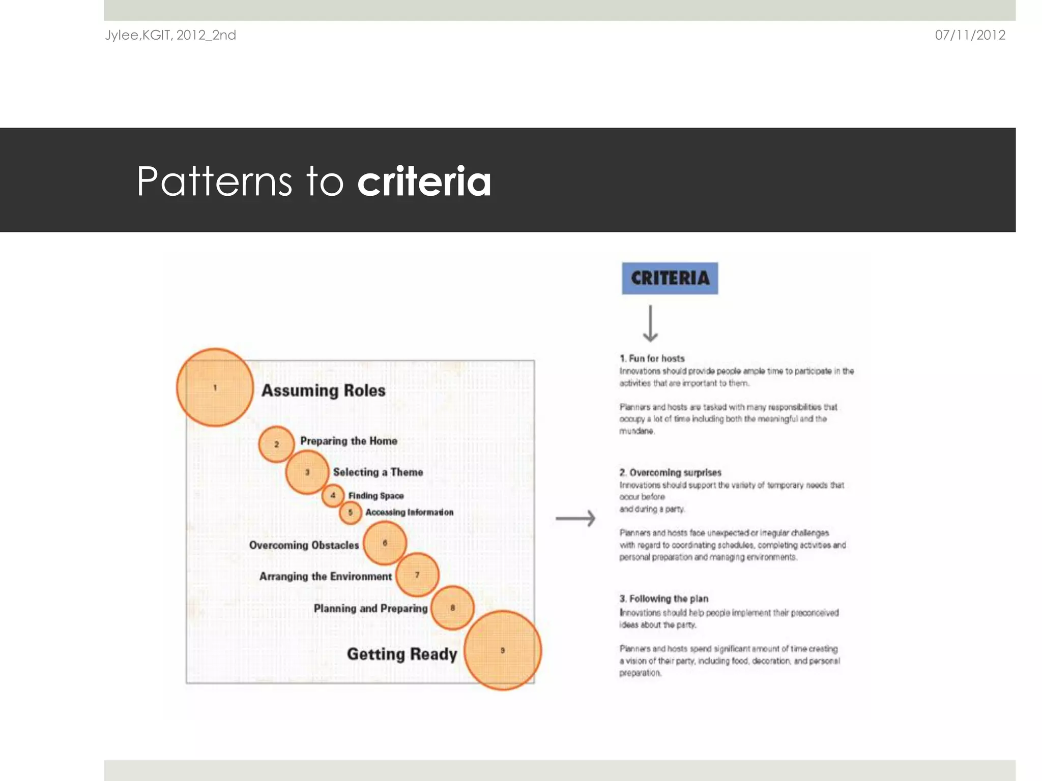 Jylee,KGIT, 2012_2nd       07/11/2012




    Patterns to criteria
 