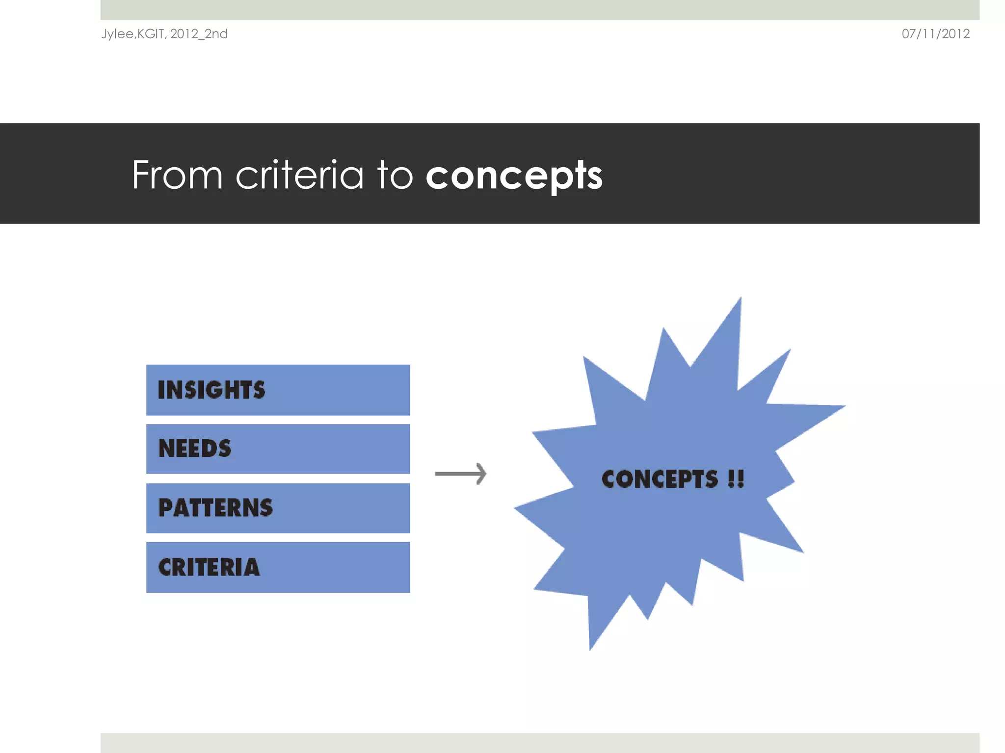 Jylee,KGIT, 2012_2nd            07/11/2012




    From criteria to concepts
 
