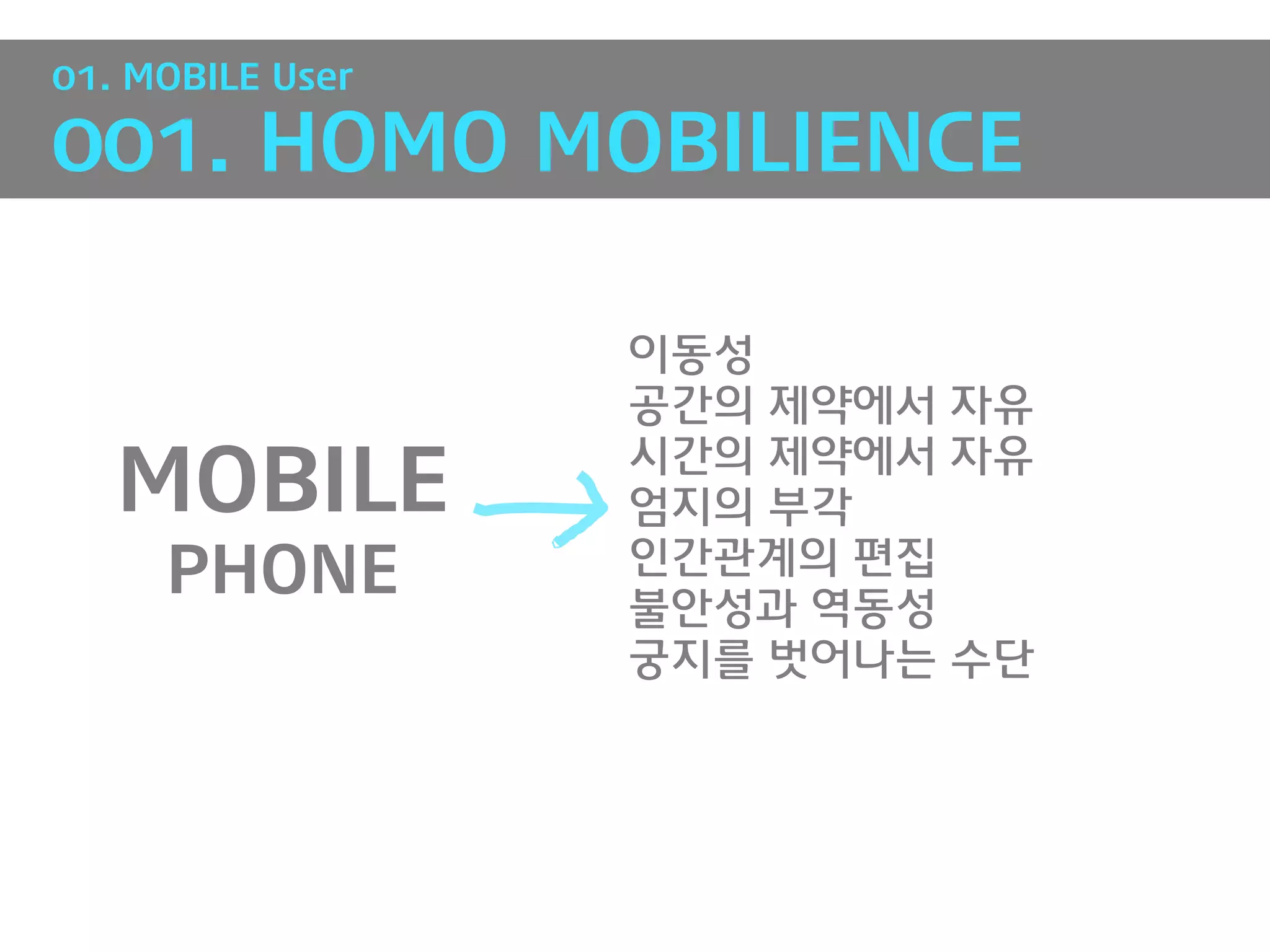 01. MOBILE User

001. HOMO MOBILIENCE

                  이동성
                  공갂의 제약에서 자유
                  시갂의 제약에서 자유
   MOBILE         엄지의 부각
                  인갂관계의 편집
     PHONE        불안성과 역동성
                  궁지를 벗어나는 수단
 