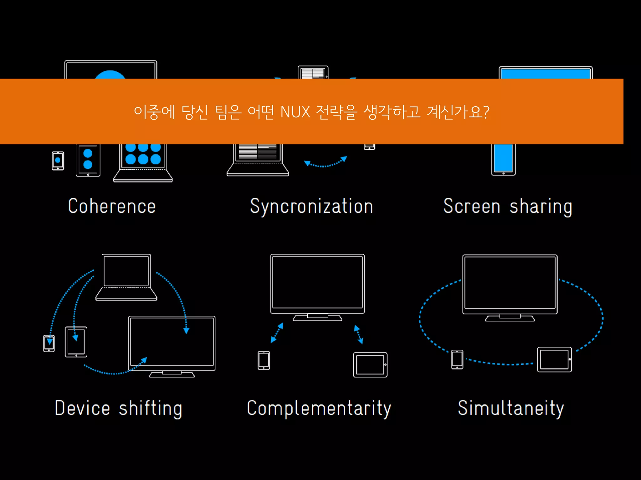 이중에 당신 팀은 어떤 NUX 전략을 생각하고 계신가요?
 