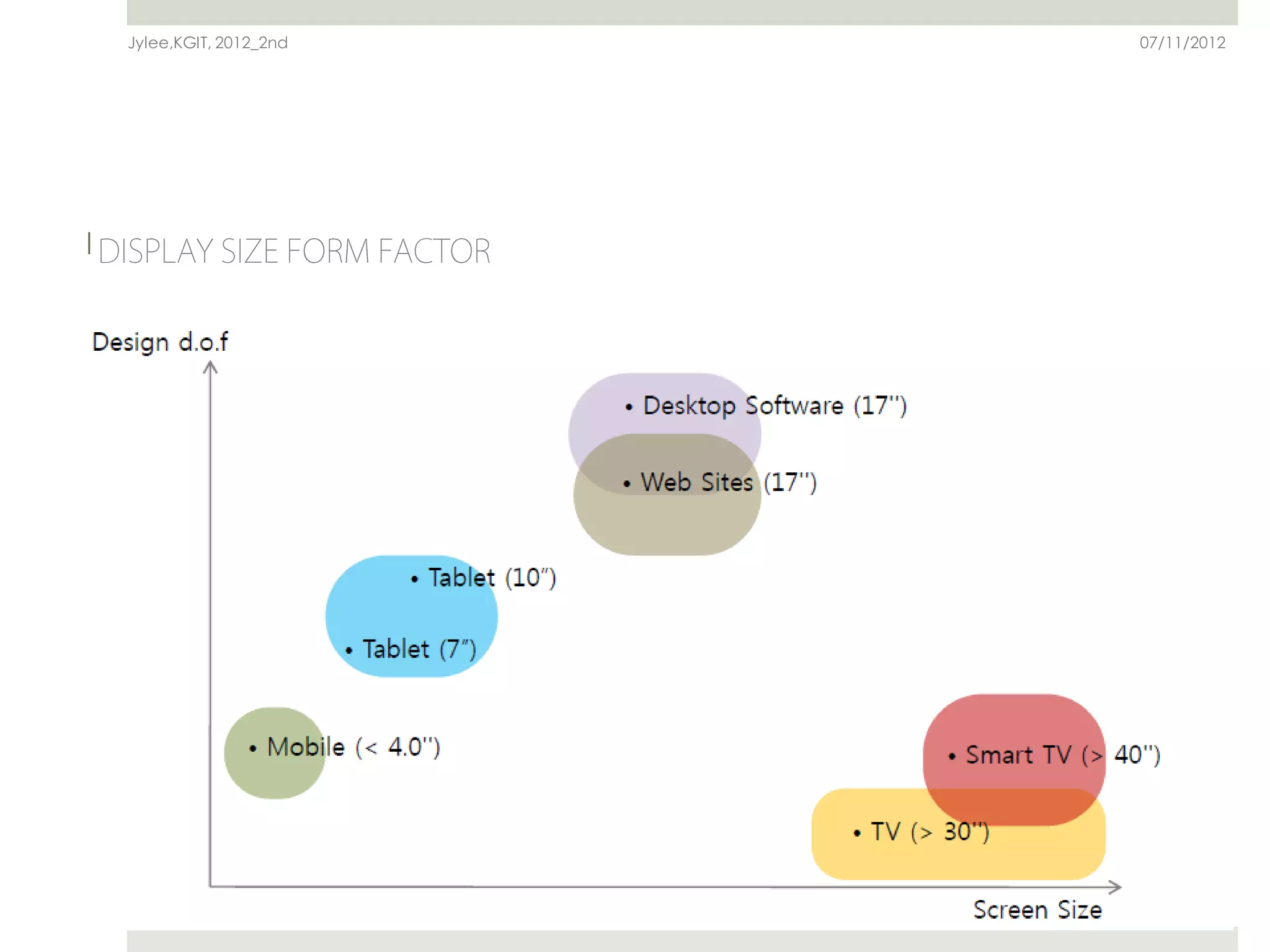Jylee,KGIT, 2012_2nd   07/11/2012
 