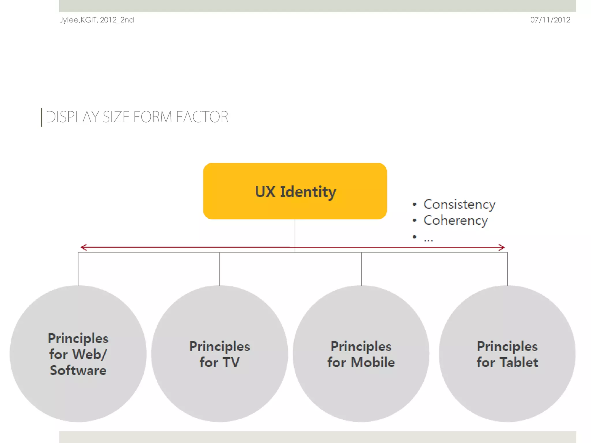Jylee,KGIT, 2012_2nd   07/11/2012
 