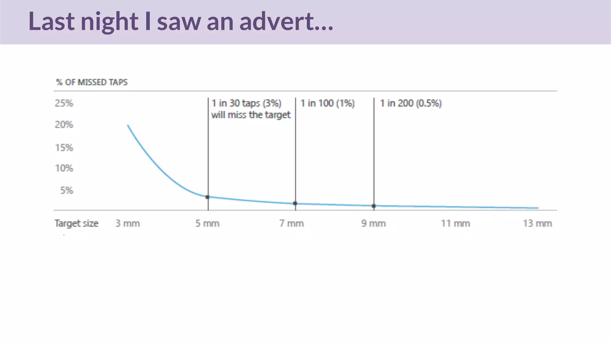 Last night I saw an advert…
 