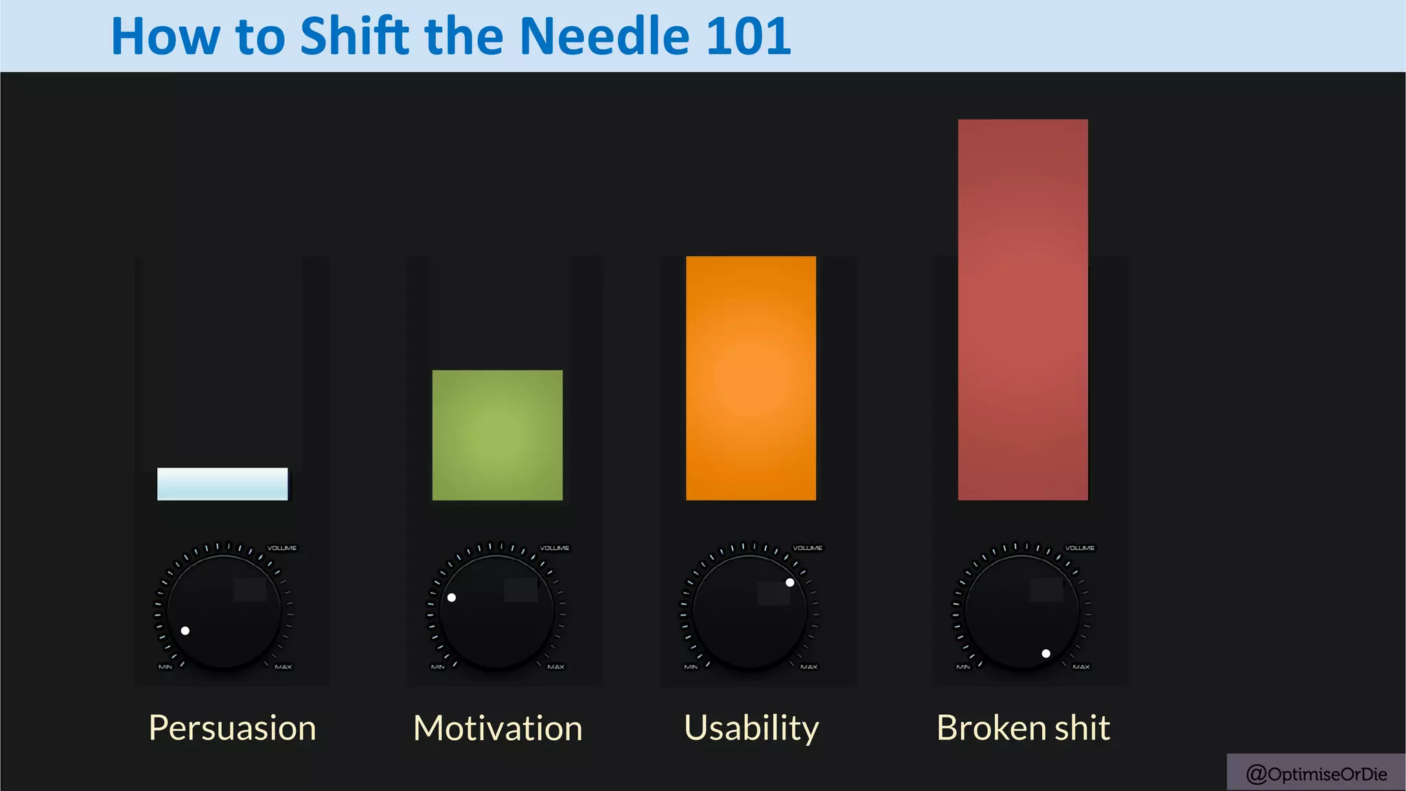 @OptimiseOrDie
Persuasion Motivation Usability Broken shit
How	to	Shi8	the	Needle	101
 