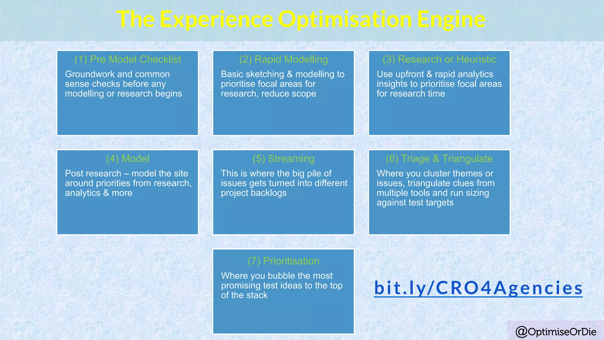 @OptimiseOrDie
The Experience Optimisation Engine
(1) Pre Model Checklist
Groundwork and common
sense checks before any
modelling or research begins
(2) Rapid Modelling
Basic sketching & modelling to
prioritise focal areas for
research, reduce scope
(3) Research or Heuristic
Use upfront & rapid analytics
insights to prioritise focal areas
for research time
(4) Model
Post research – model the site
around priorities from research,
analytics & more
(5) Streaming
This is where the big pile of
issues gets turned into different
project backlogs
(6) Triage & Triangulate
Where you cluster themes or
issues, triangulate clues from
multiple tools and run sizing
against test targets
(7) Prioritisation
Where you bubble the most
promising test ideas to the top
of the stack bit.ly/CRO4Agencies
 