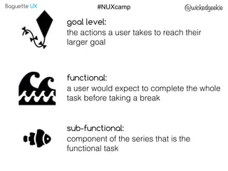 Baguette UX @wickedgeekie#NUXcamp
goal level:
the actions a user takes to reach their
larger goal
functional:
a user would...