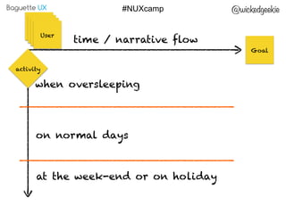 Baguette UX @wickedgeekie#NUXcamp
time / narrative flow
when oversleeping
Goal
activity
at the week-end or on holiday
on n...