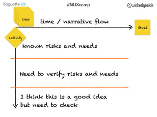 Baguette UX @wickedgeekie#NUXcamp
time / narrative flow
known risks and needs
Goal
activity
I think this is a good idea 
b...