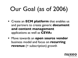 Our Goal (as of 2006)
• Create an ECM platform that enables us
  and partners to create generic document
  and content management
  applications as well as CEVAs
• Move towards an open source vendor
  business model and focus on recurring
  revenue (= subscription) growth
 
