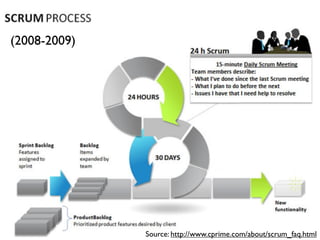 (2008-2009)




              Source: http://www.cprime.com/about/scrum_faq.html
 