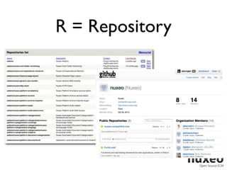 R = Repository
 