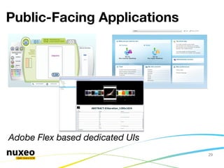Nuxeo ECM Platform - Technical Overview | ODP
