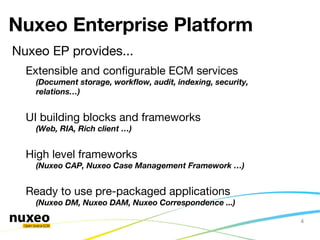 Nuxeo ECM Platform - Technical Overview | ODP