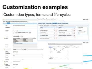 Nuxeo ECM Platform - Technical Overview | ODP