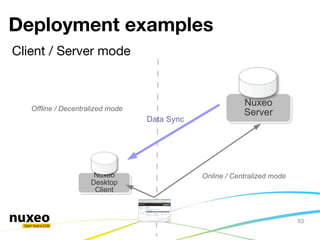 Nuxeo ECM Platform - Technical Overview | ODP