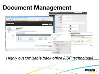 Nuxeo EP assemblies Core Services UI frameworks Features Nuxeo EP JSF WebEngine GWT Flex RCP DM DAM CMF 