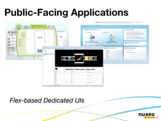 Build on a Distribution Standard Nuxeo Distribution Project specific  configuration ( + custom plugin) Nuxeo DM Project plugin Project plugin Project plugin Custom types Custom workflows Custom UI and theme Users/Groups config 