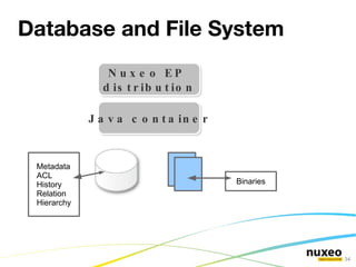 Nuxeo EP Features Rendition management PDF, HTML preview, web-view … 