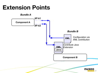 Manage inbox and distribution Feed management Generate feeds 