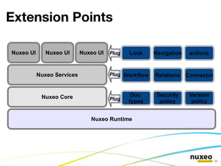 Collect and store feeds 