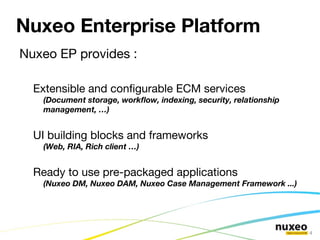 Nuxeo EP Use Cases 