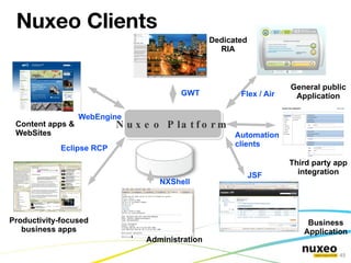 Nuxeo EP Typical Implementation Examples Thierry Delprat 