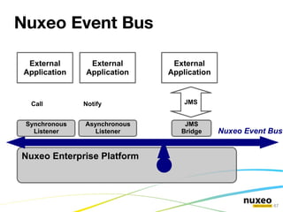 Extension Points Extension points are used  To configure services and components (XML contribution) 