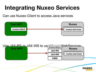 Customization Possibilities Nuxeo EP easily configurable Almost all services are configurable (Extension Points) 