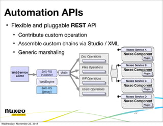 Automation APIs
      Flexible and pluggable REST API
        
            Contribute custom operation
        
            Assemble custom chains via Studio / XML
        
            Generic marshaling




                                                      22


Wednesday, November 23, 2011
 