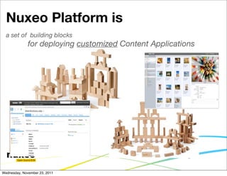 Nuxeo Platform is
  a set of building blocks
              for deploying customized Content Applications




             ...
