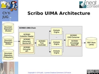 ’t   Scribo UIMA Architecture
JUG




        Copyright © Ch'ti JUG – License Creative Commons 2.0 France
 