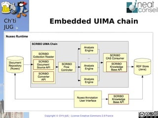 ’t       Embedded UIMA chain
JUG




        Copyright © Ch'ti JUG – License Creative Commons 2.0 France
 
