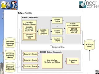 ’t
JUG




        Copyright © Ch'ti JUG – License Creative Commons 2.0 France
 