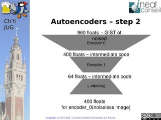 ’t       Autoencoders – step 2
JUG
                                  960floats­GISTof
                                         noised
                                           Encoder0

                      400floats–intermediatecode

                                           Encoder1


                           64floats–intermediatecode
                                          Decoder1



                               400floats
                    forencoder_0(noiselessimage)
        Copyright © Ch'ti JUG – License Creative Commons 2.0 France
 