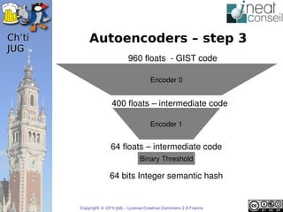 ’t       Autoencoders – step 3
JUG
                               960floats­GISTcode

                                         Encoder0


                       400floats–intermediatecode

                                         Encoder1


                      64floats–intermediatecode
                                    BinaryThreshold

                      64bitsIntegersemantichash


        Copyright © Ch'ti JUG – License Creative Commons 2.0 France
 