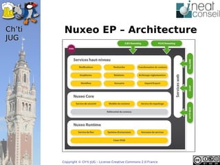 ’t    Nuxeo EP – Architecture
JUG




        Copyright © Ch'ti JUG – License Creative Commons 2.0 France
 