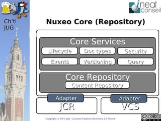 ’t      Nuxeo Core (Repository)
JUG
        Nuxeo Core
                               Core Services
            Lifecycle                      Doc types                      Security
               Events                     Versioning                       Query


                           Core Repository
                                Content Repository

                   Adapter                                               Adapter
                      JCR                                                VCS
           Copyright © Ch'ti JUG – License Creative Commons 2.0 France
 