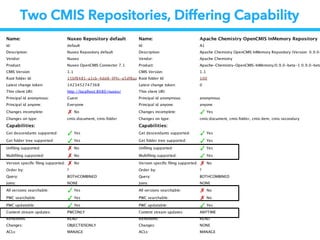 Two CMIS Repositories, Differing Capability
 
